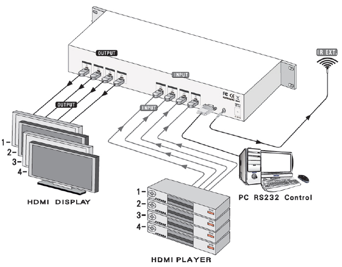 SB5645LCM 4x4 HDMI Matrix Switch SHINYBOW Technology Co., Ltd..